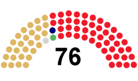 2008-2012 State Great Khural Seat Composition.png
