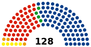 Honduras National Congress composition 2009 election.svg