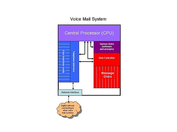 Voice Mail Block Diagram.jpg