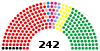 2010-2013 House of Councillors of Japan seat composition.svg
