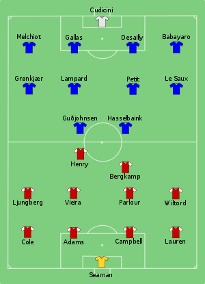 Arsenal vs Chelsea 2002-05-04.svg