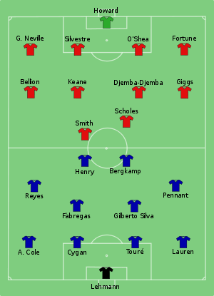 Arsenal vs Man Utd 2004-08-08.svg
