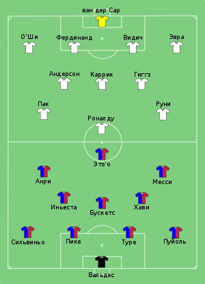 Barcelona vs Man Utd 2009-05-27 (ru).svg
