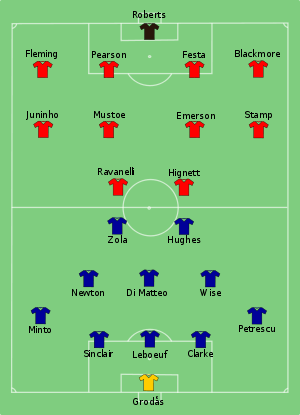 Chelsea vs Middlesbrough 1997-05-17.svg