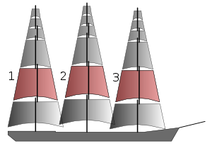 Nonsplitted topsails.svg