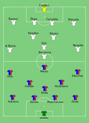 Real-Barca-lineup.svg