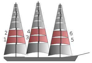 Splitted topsails.svg