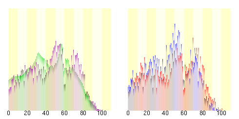 Population distribution of Higashidori, Aomori, Japan.svg