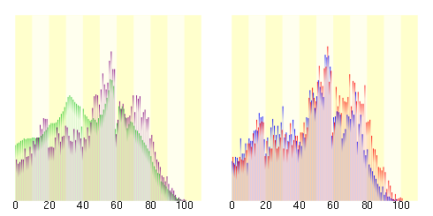 Population distribution of Hiranai, Aomori, Japan.svg
