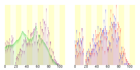 Population distribution of Morotsuka, Miyazaki, Japan.svg