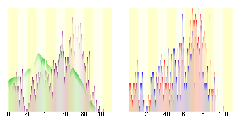 Population distribution of Nishimera, Miyazaki, Japan.svg