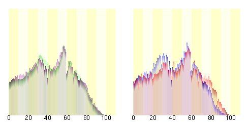Population distribution of Omitama, Ibaraki, Japan.svg