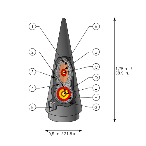 W88 warhead diagram-num.svg