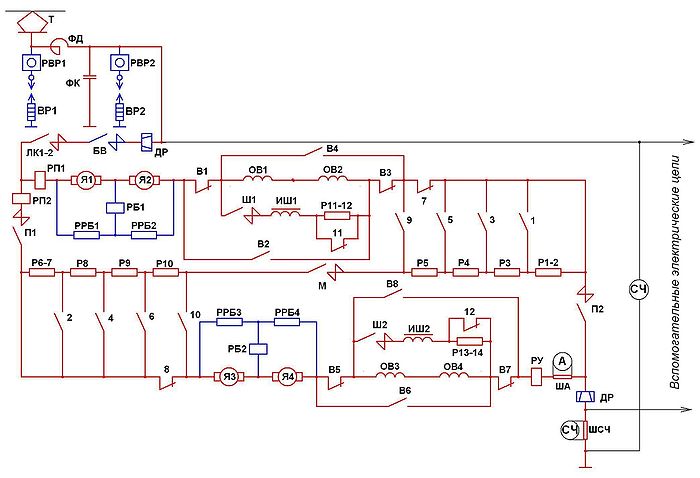 Красным цветом на схеме выделено силовое электрооборудование, синим — аппараты защиты тяговых электродвигателей.Т — токоприёмник; ФД, ФК — дроссель и конденсатор фильтра от радиопомех; ВР1, ВР2 — вилитовые разрядники; РВР1, РВР2 — регистраторы срабатывания вилитовых разрядников; ДР — дифференциальное реле; БВ — быстродействующий выключатель; ЛК1—2 — линейные контакторы; РП1, РП2 — реле перегрузки ТЭД (ТЭД); Я1—Я4 — якоря ТЭД; ОВ1—ОВ4 — обмотки возбуждения ТЭД; 1—12 — контакторы реостатного контроллера; В1—В8 — контакторы реверсора; Ш1, Ш2 — контакторы ослабления поля ТЭД; ИШ1, ИШ2 — индуктивные шунты; Р1—Р10 — пусковые реостаты; Р11—Р14 — реостаты ослабления магнитного поля ТЭД; РРБ1—РРБ4 — резисторы реле боксования; М — мостовой контактор; П1, П2 — контакторы параллельного соединения ТЭД; РБ1, РБ2 — реле боксования; РУ — реле ускорения; А — амперметр; СЧ — счётчик электроэнергии; ША, ШСЧ — измерительные шунты амперметра и электросчётчика; РН — реле напряжения
